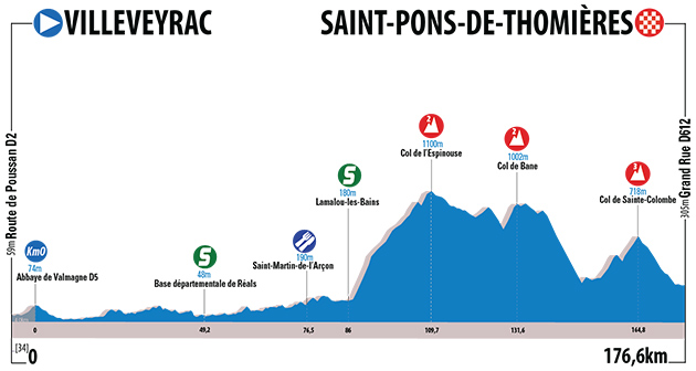 Stage 1 profile